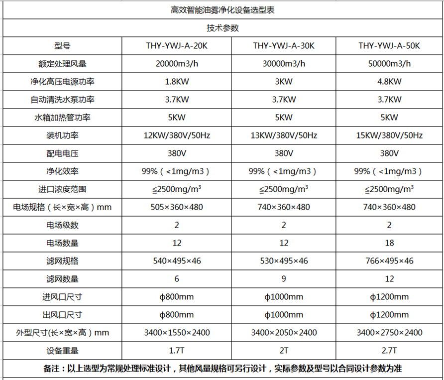 超重力設(shè)備參數(shù)